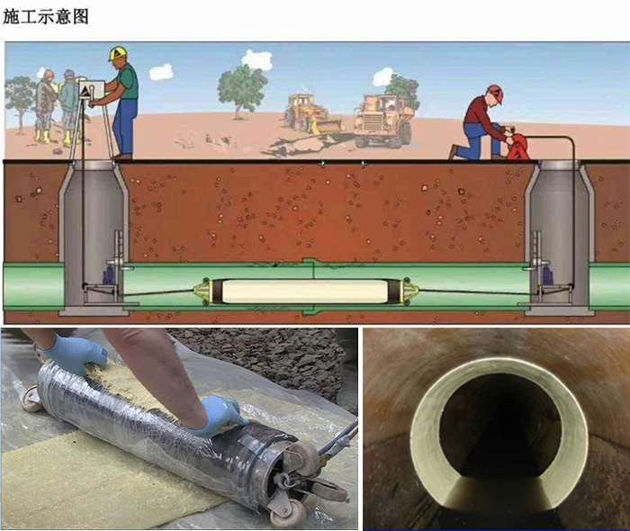 梅州管道局部点状修复